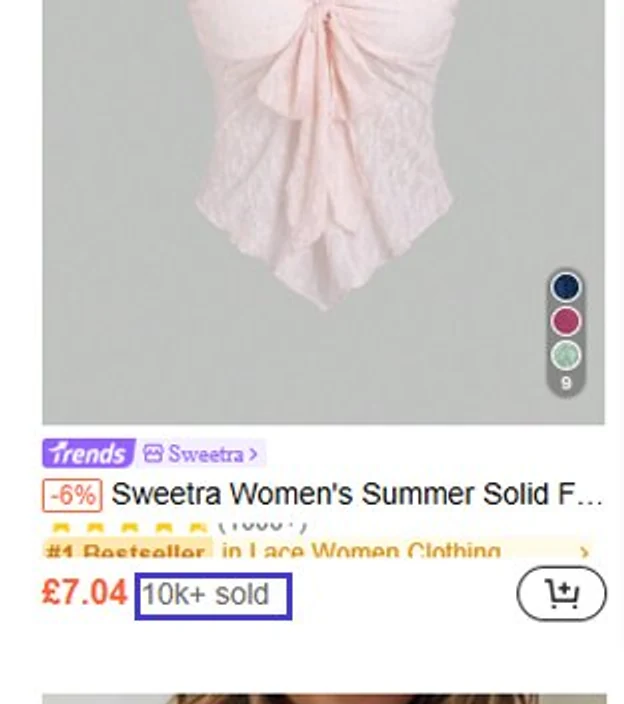 A SHEIN product card for a summer top marked “Trends” and “#4 Bestseller”, with a badge over the price reading “10k+ sold”.